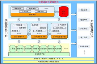 悅管通項目管理軟件系統產品說明書——信息系統集成服務
